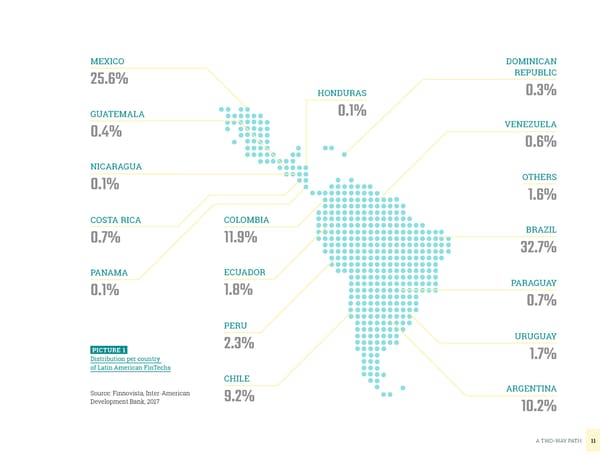 Startupbootcamp FinTech Mexico City - Trend Report [COPY] - Page 11
