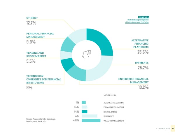 Startupbootcamp FinTech Mexico City - Trend Report [COPY] - Page 17