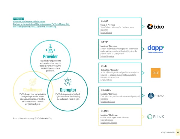 Startupbootcamp FinTech Mexico City - Trend Report [COPY] - Page 41